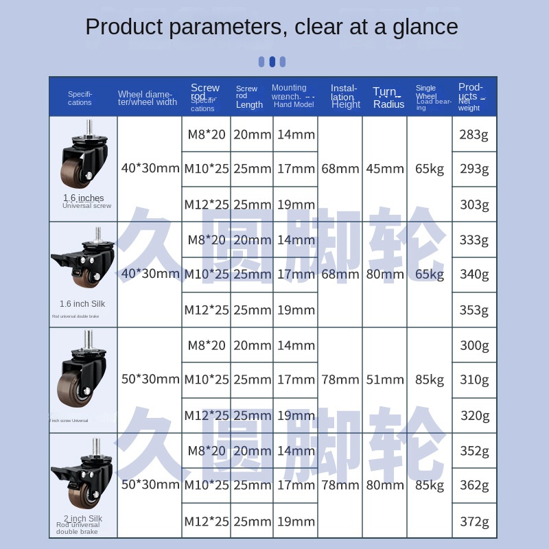 4 pacchi/lotto 2 pollici Heavy - Heavy Equipment Manufacturers recensione e prezzo