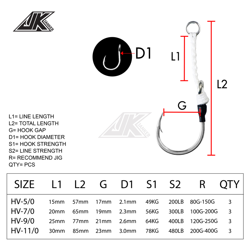 JK HV Attrezzatura da Pesca in - Heavy Equipment Xcmg recensione e prezzo