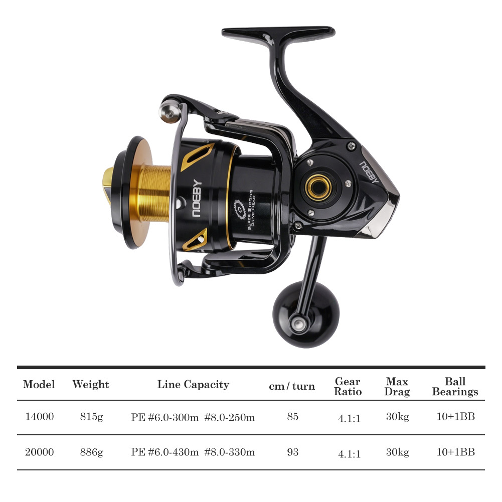 Mulinello da Pesca NOEBY Infin - Heavy Equipment Tires recensione e prezzo